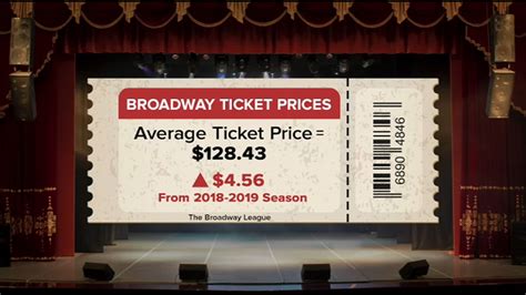 tripadvisor broadway tickets.